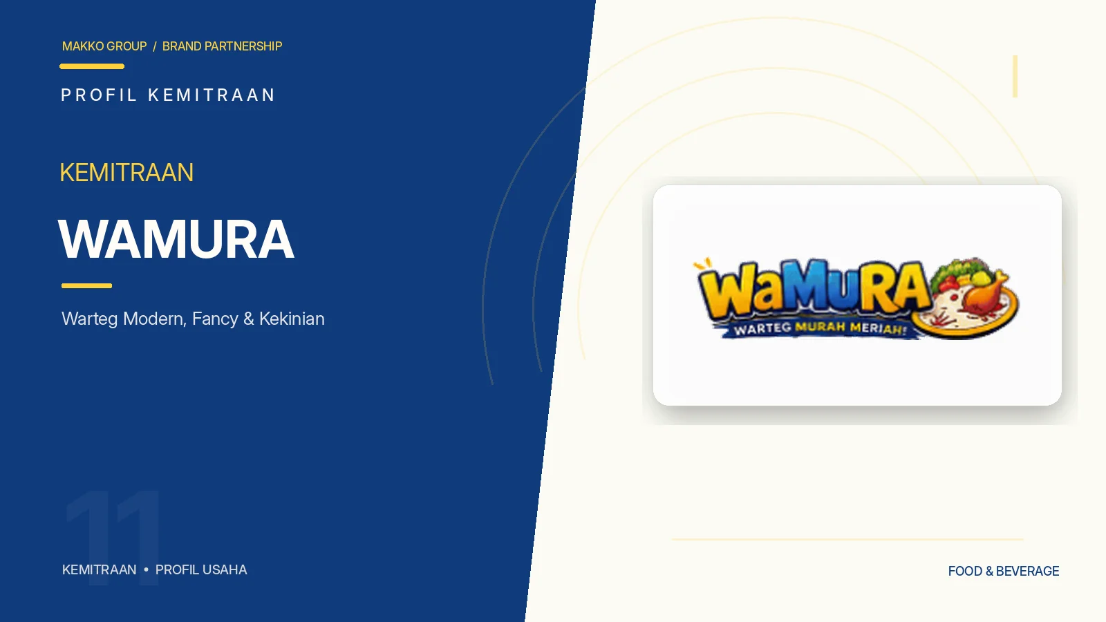 Kemitraan WAMURA - Bisnis Warteg Modern, Fancy & Kekinian