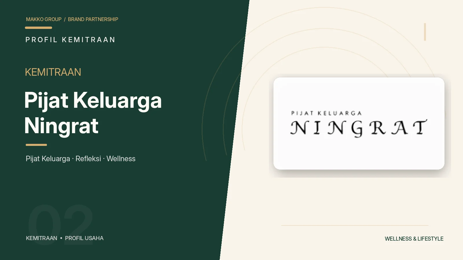 Kemitraan Pijat Keluarga Ningrat - Bisnis Pijat, Refleksi & Wellness